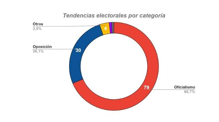 Infografía